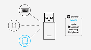 Приемник USB-A гарнитуры Logitech Zone Wireless Plus и дополнительных периферийных устройств Unifying Приемник USB-A гарнитуры Logitech Zone Wireless Plus и дополнительных периферийных устройств Unifying