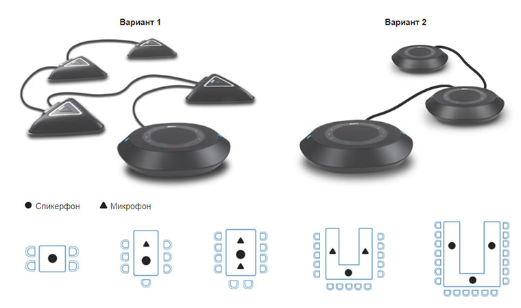  Bluetooth/USB спикерфон FONE540
