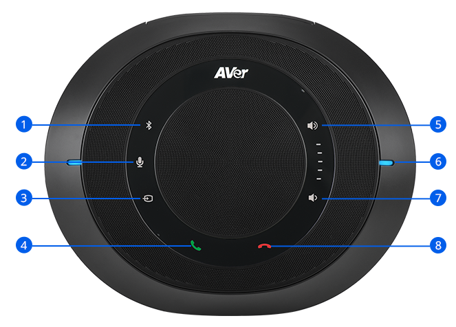 Характеристики оборудования