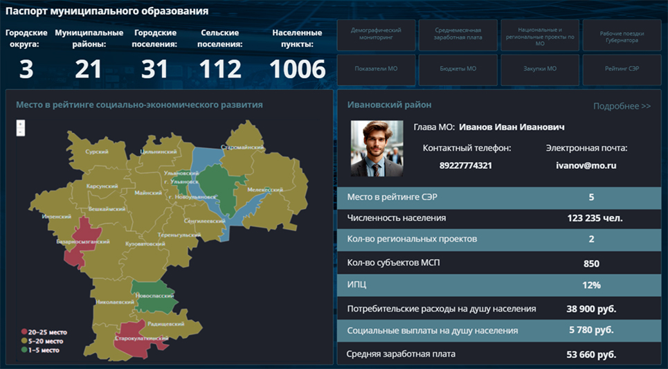 Паспорт муниципального образования Паспорт муниципального образования