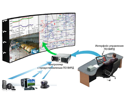 Контроллер видеостены Polywall 5000